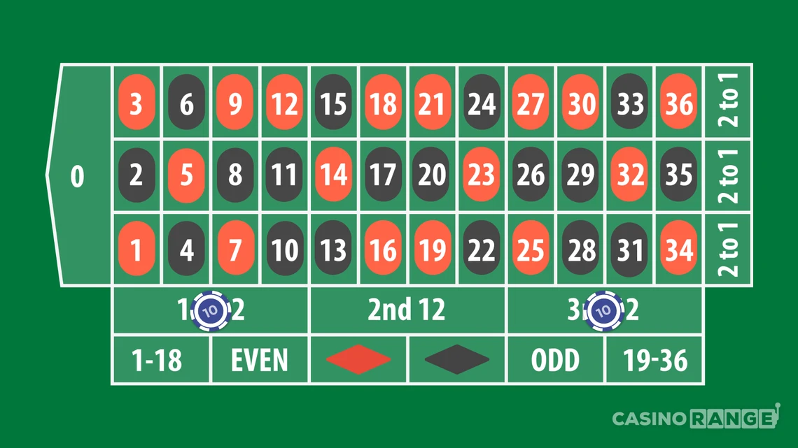 24 + 8 Roulette Strategy - Outside Bets