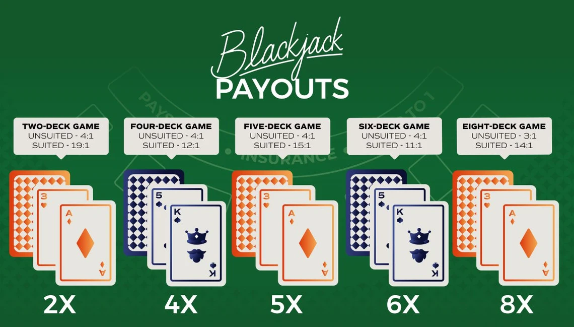 how-to_match-the-dealer-a-good-bet-to-make-in-blackjack